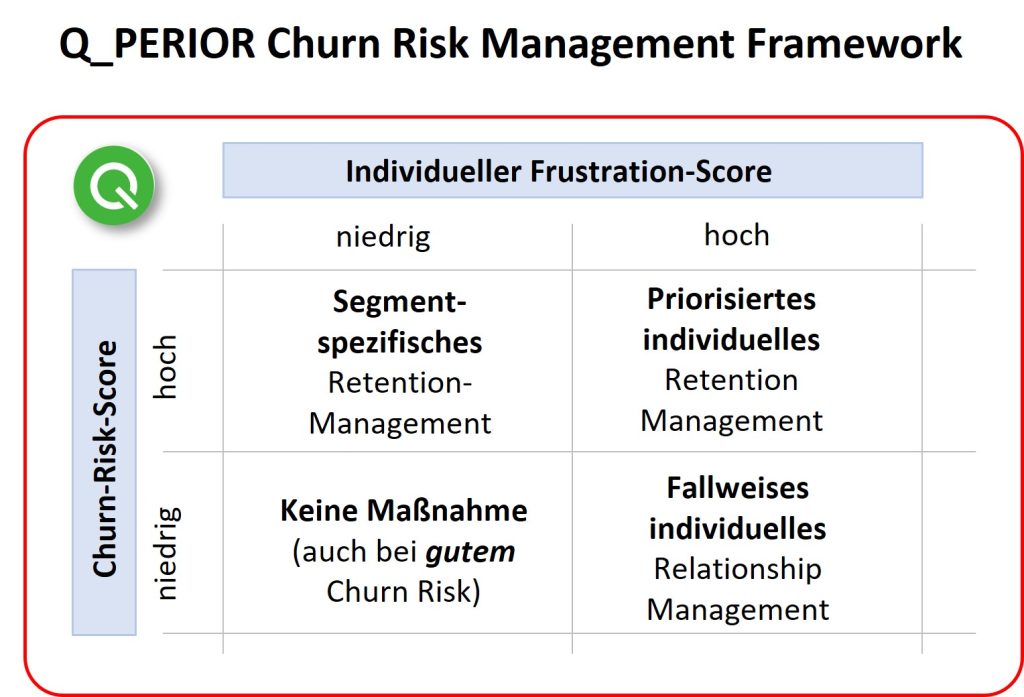 Q_Perior Churn Risk Management Frameworrk