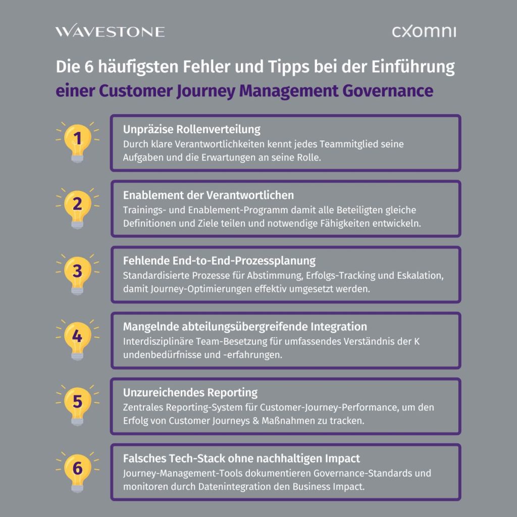 Customer Journey Management Governance