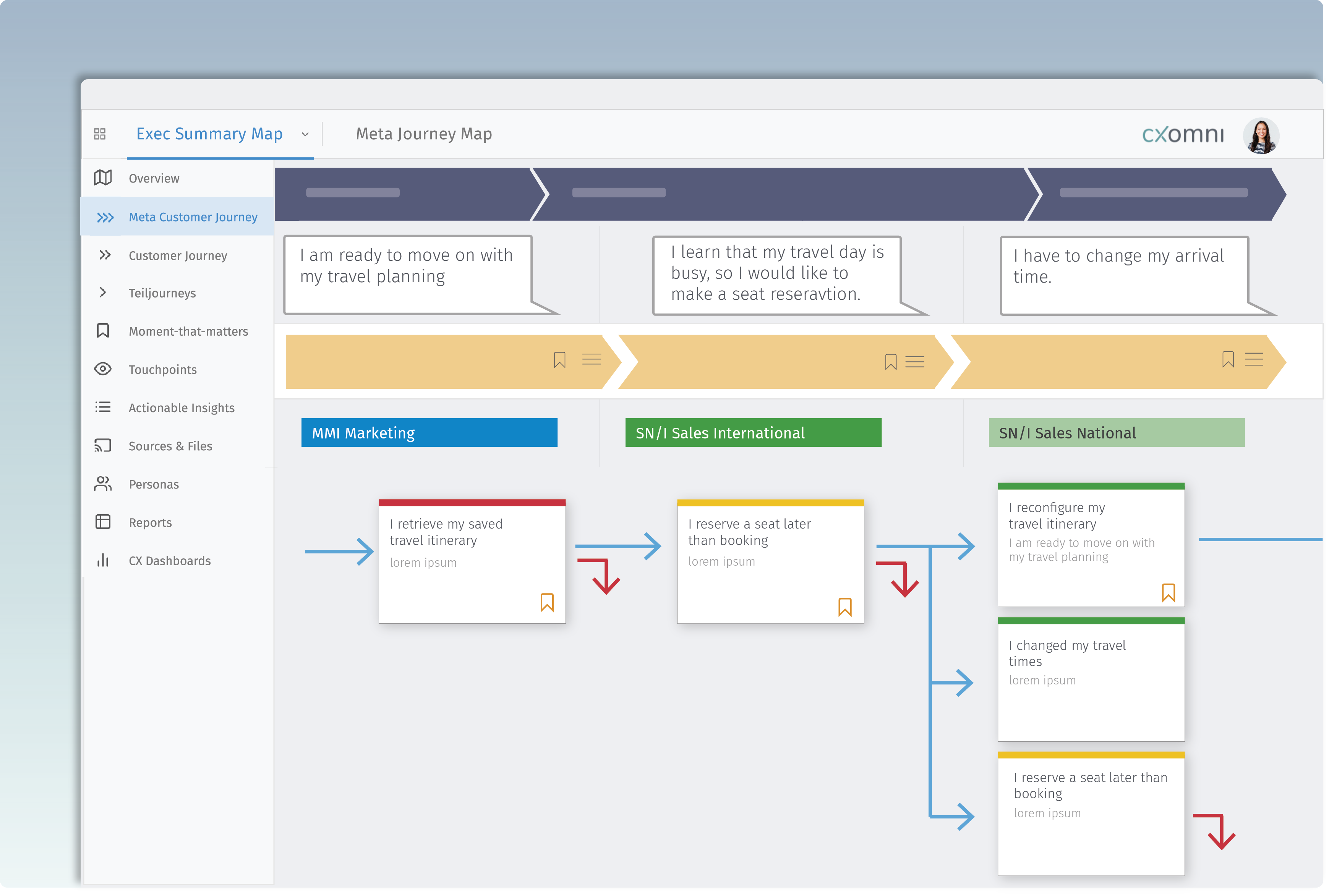 Customer Journey Mapping