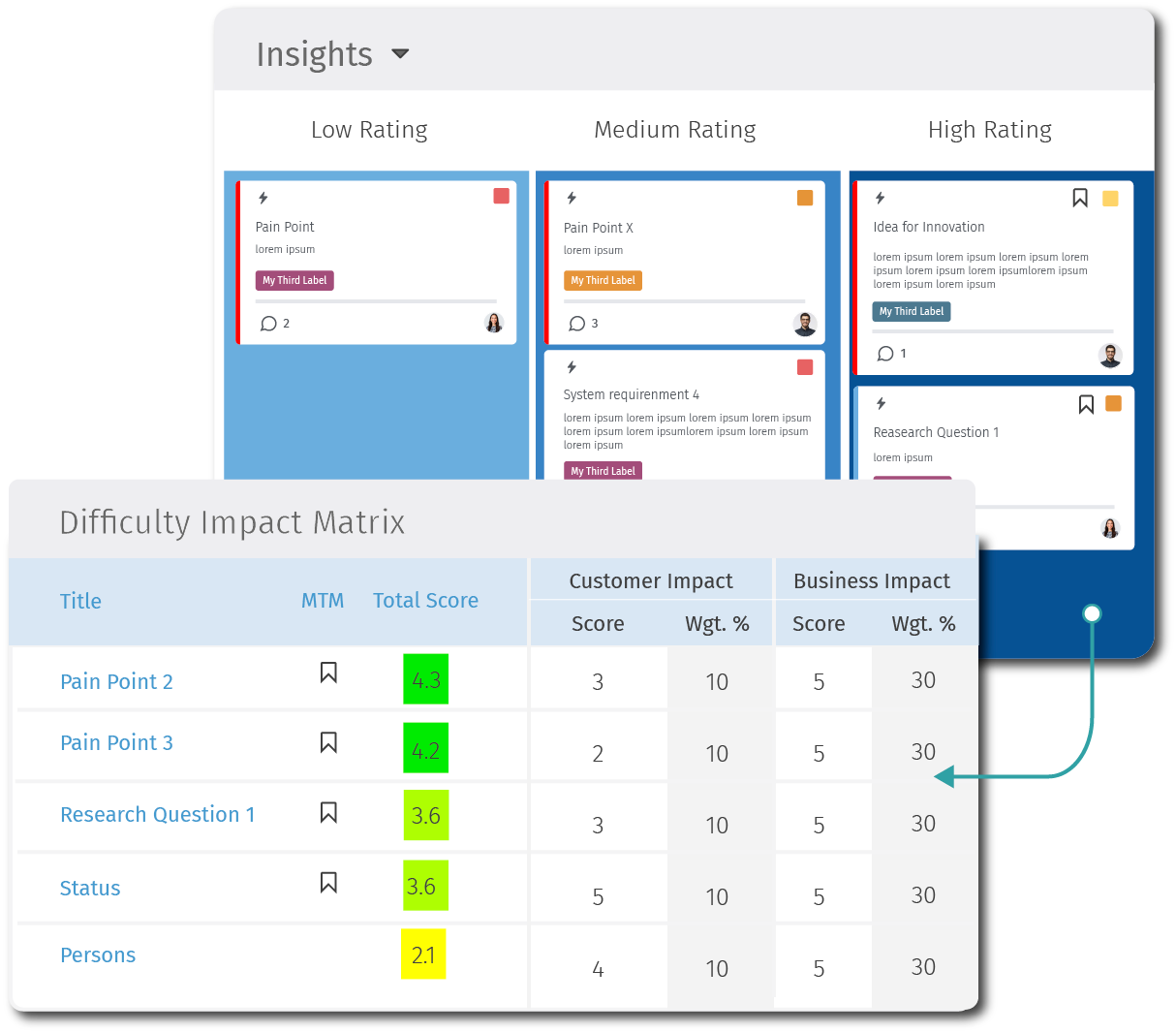 Insights Scoring