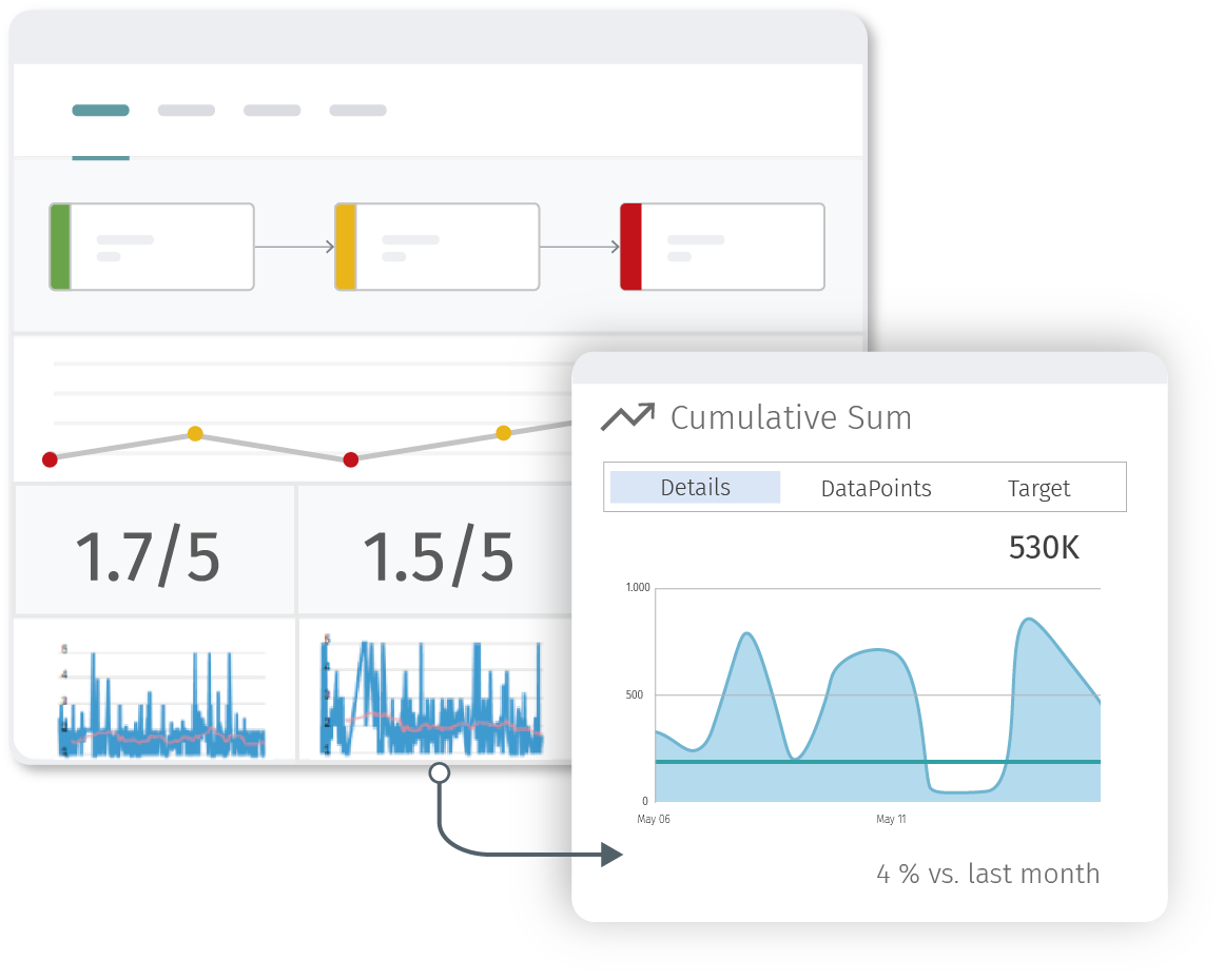 Customer Journey Analytics