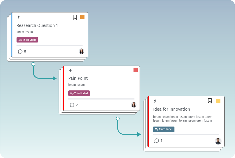 Journey based Insights