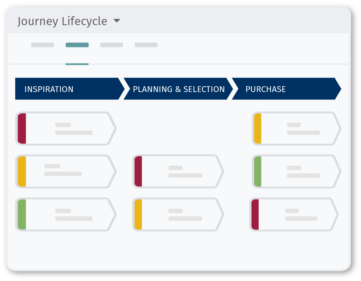 Customer Journey Lifecycle