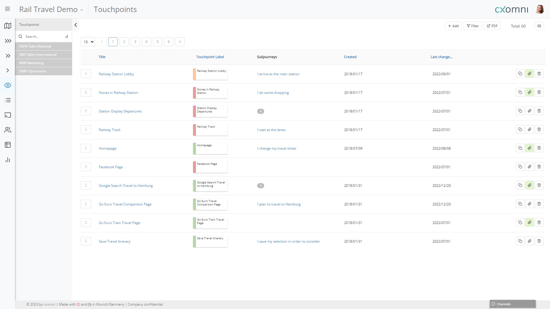 Touchpoint List