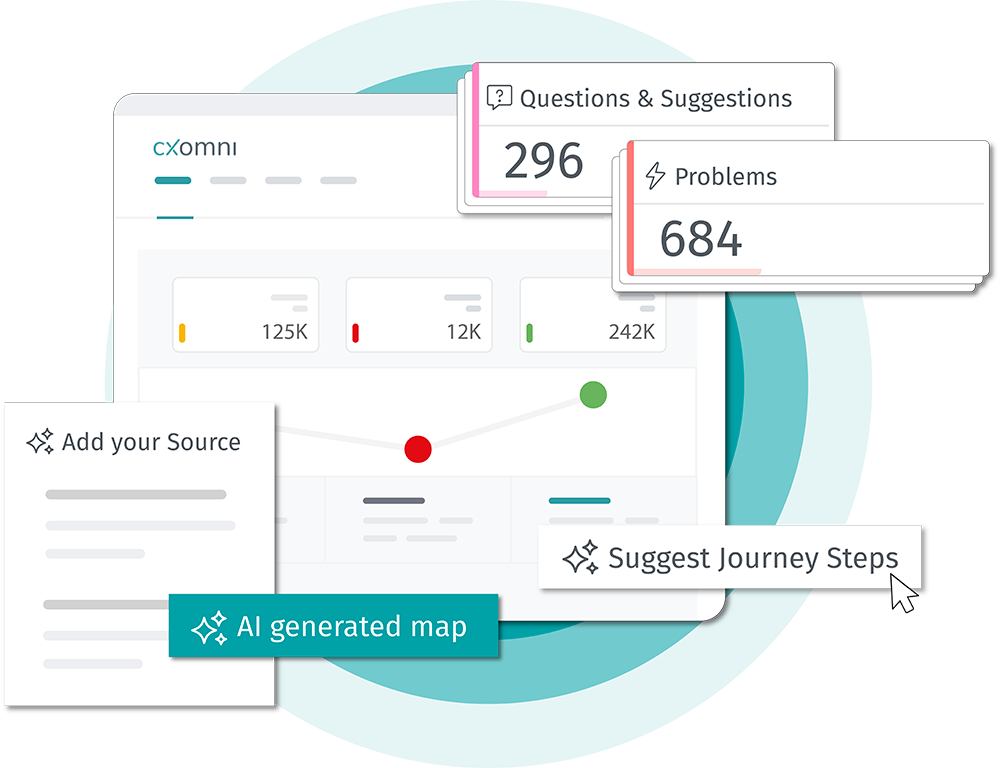 cxomni Journey AI