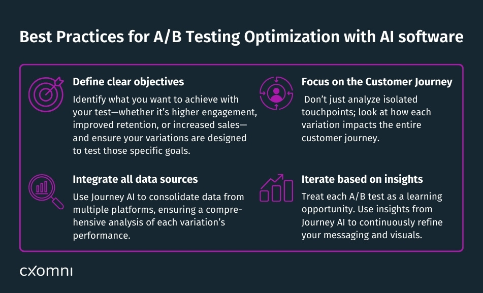 Best practices for A/B Testing