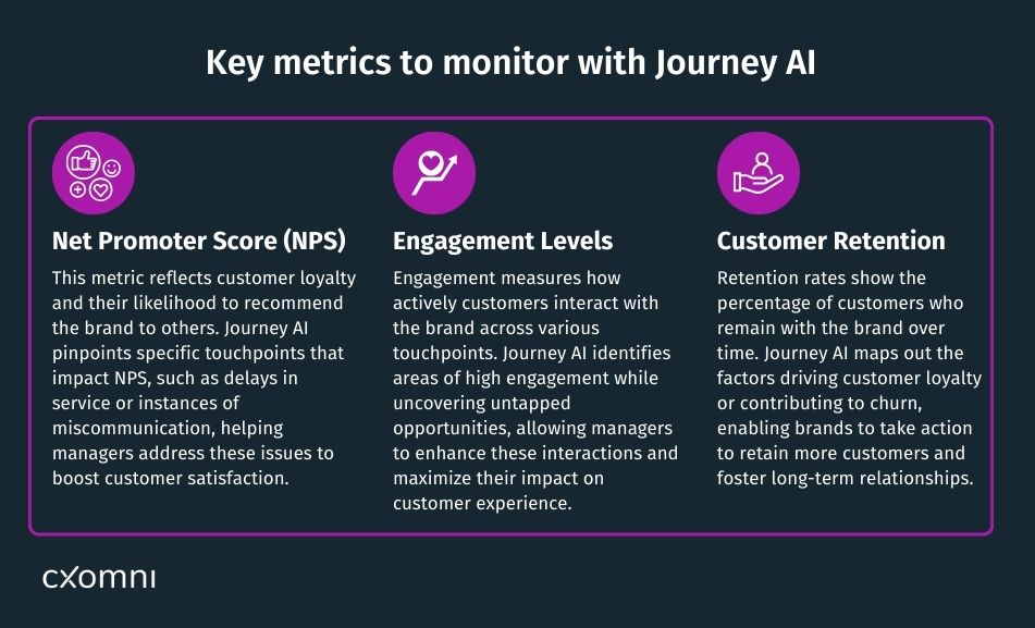 Key Metrics Journey AI