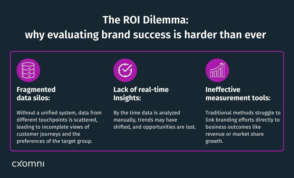 ROI Evaluation - Journey AI