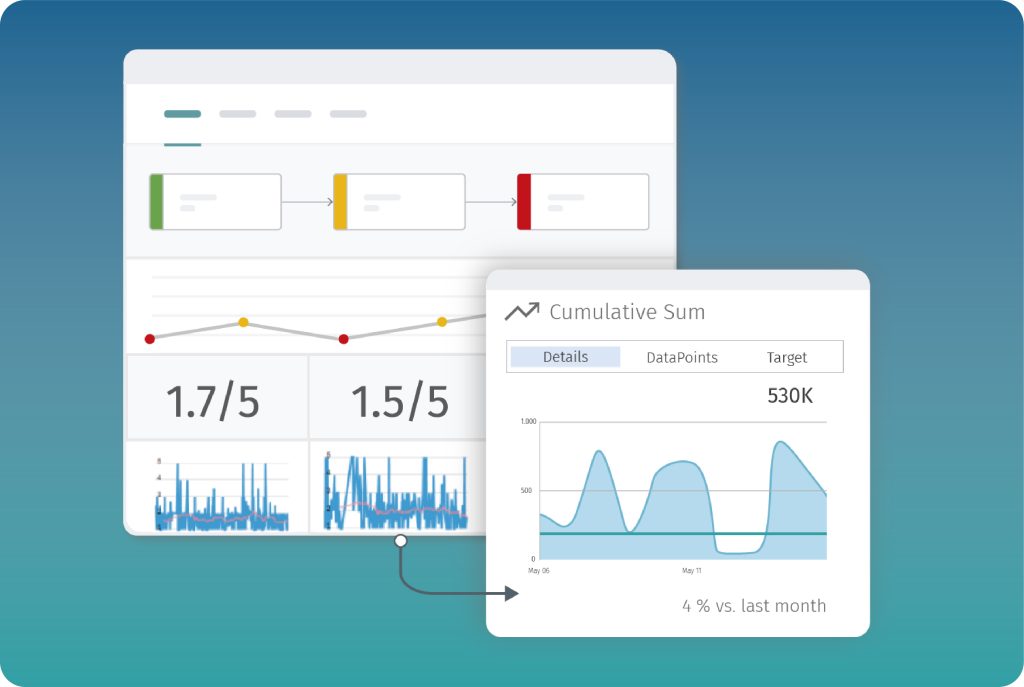 Journey Metrics & Analytics