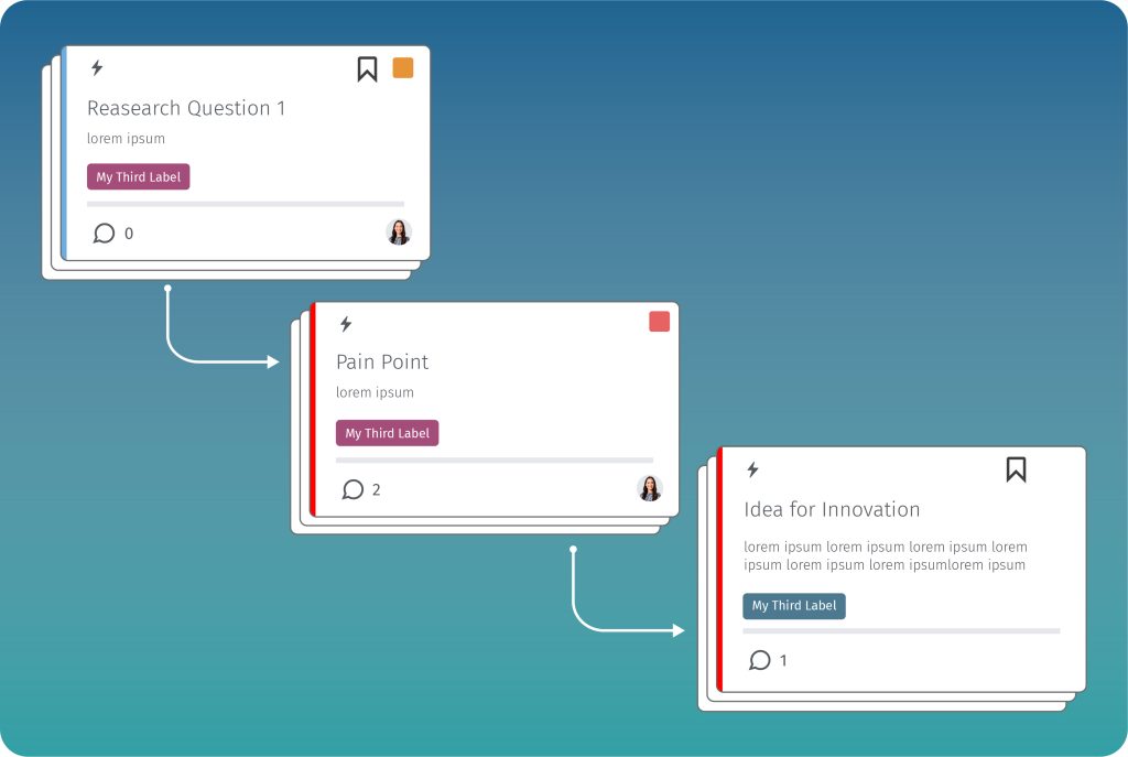 Insights für Cross- und Upselling Potenziale für Versicherer