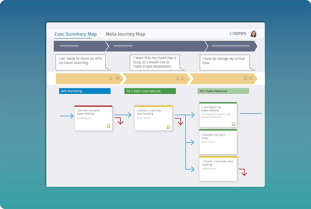 Journey Management Framework