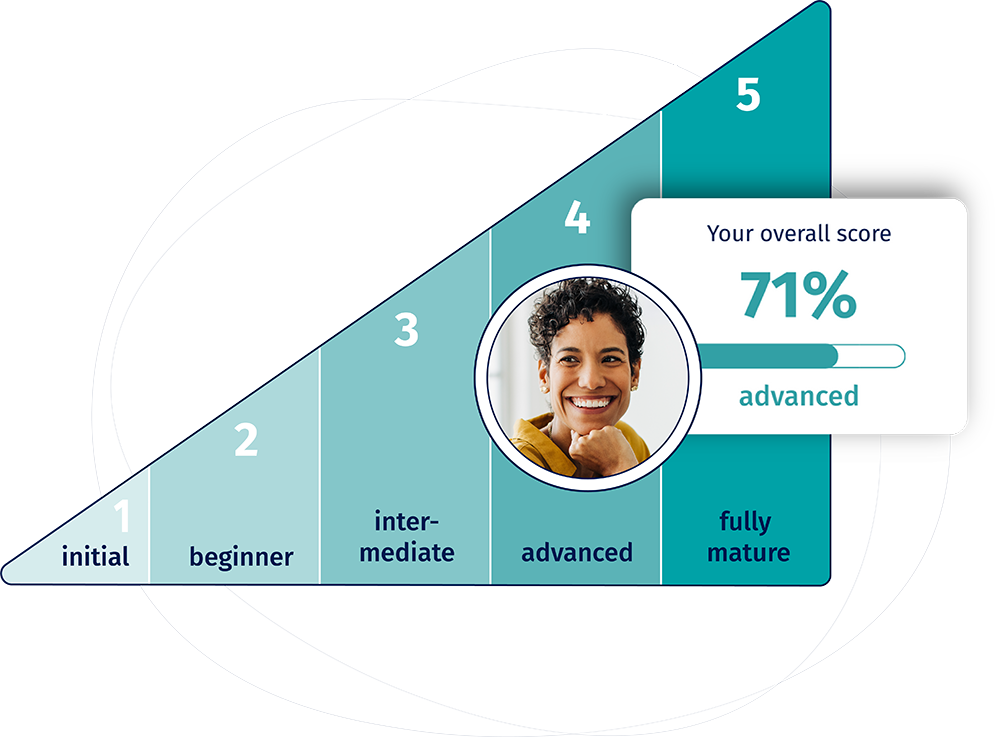 customer journey maturity assessment - free personalized report