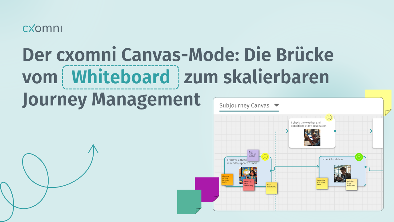 Der neue cxomni Canvas-Mode Die Brücke vom Whiteboard zum skalierbaren Journey Management Der neue cxomni Canvas-Mode Die Brücke vom Whiteboard zum skalierbaren Journey Management