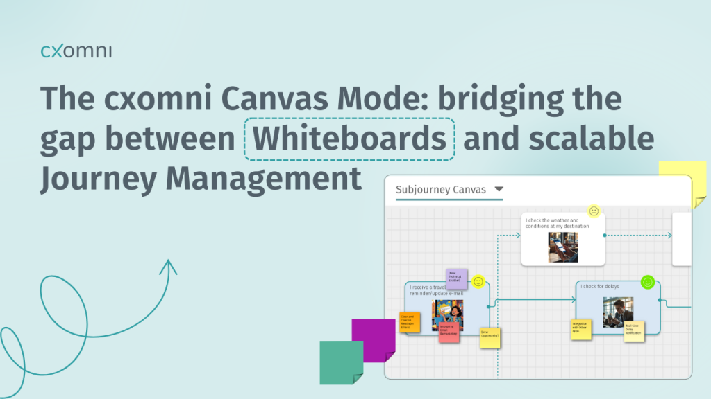 The cxomni Canvas Mode: Bridging the Gap Between Whiteboards and Scalable Journey Management